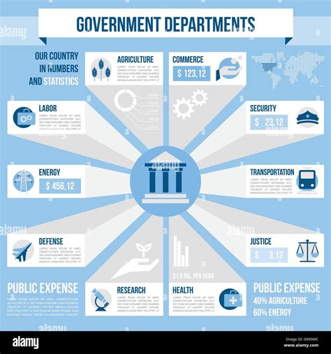 Department Information .
